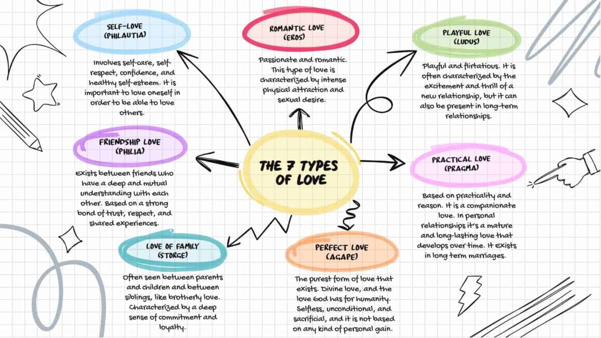 The 7 Types Of Love You Need To Understand To Be Happy